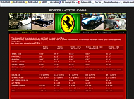 Forza Motor Cars